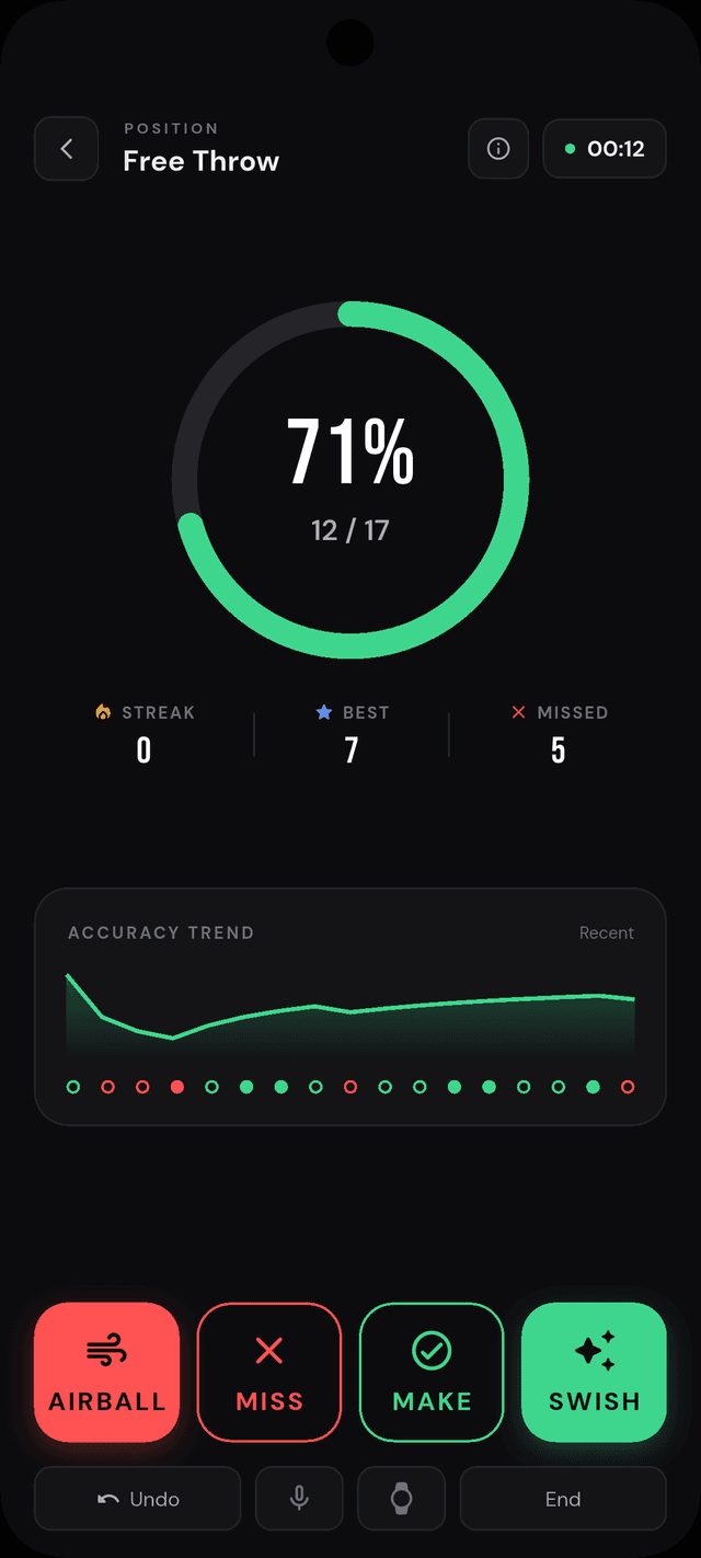 Real-time logging from 13 positions. Voice optional.